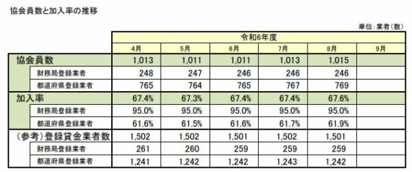 消費者金融会社数の推移