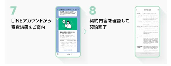 審査と契約