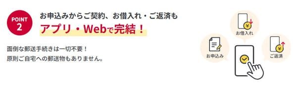 申込~借入までweb完結