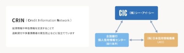 CRIN説明図